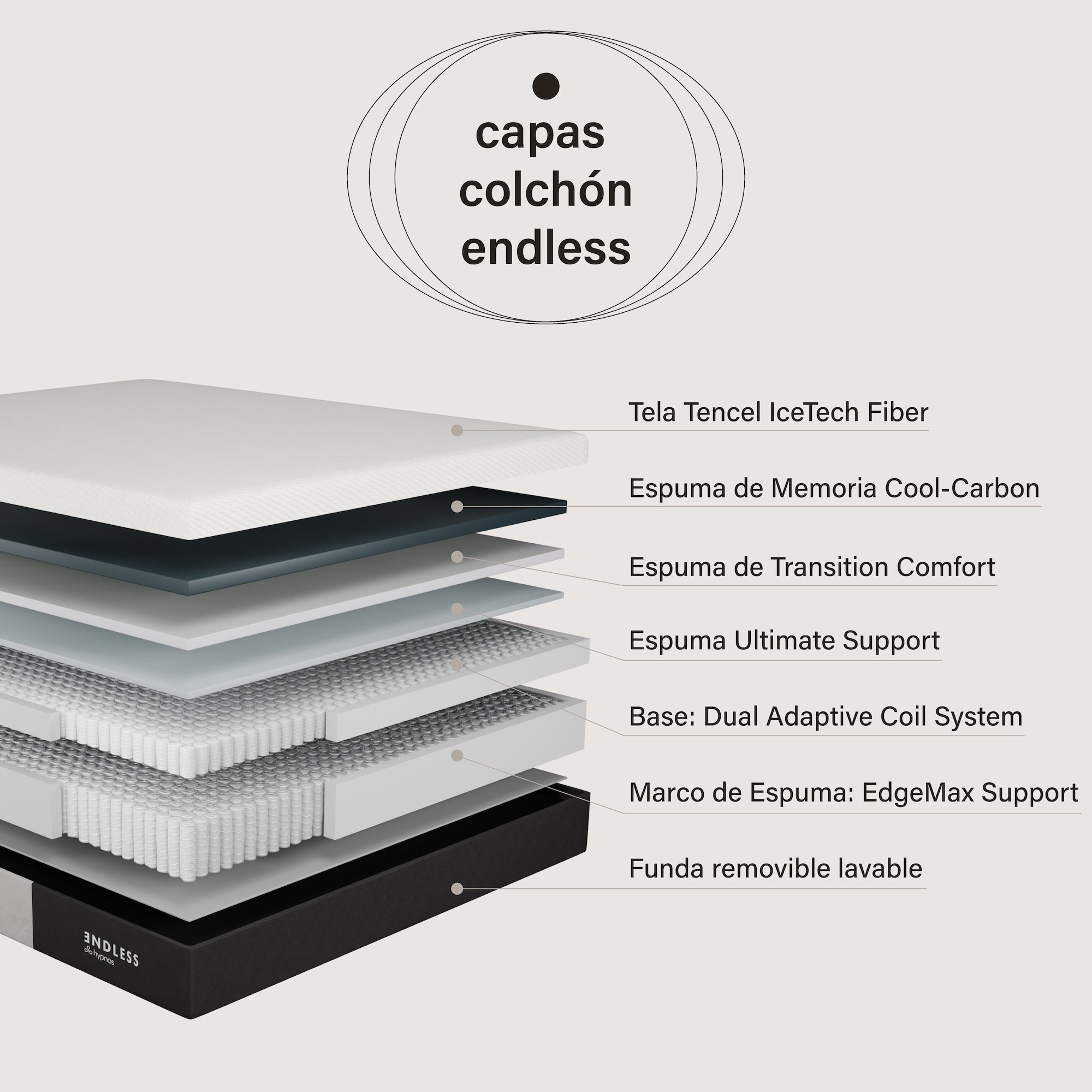 colchón endless