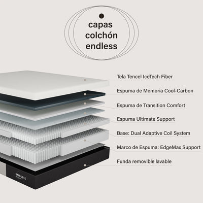 colchón endless