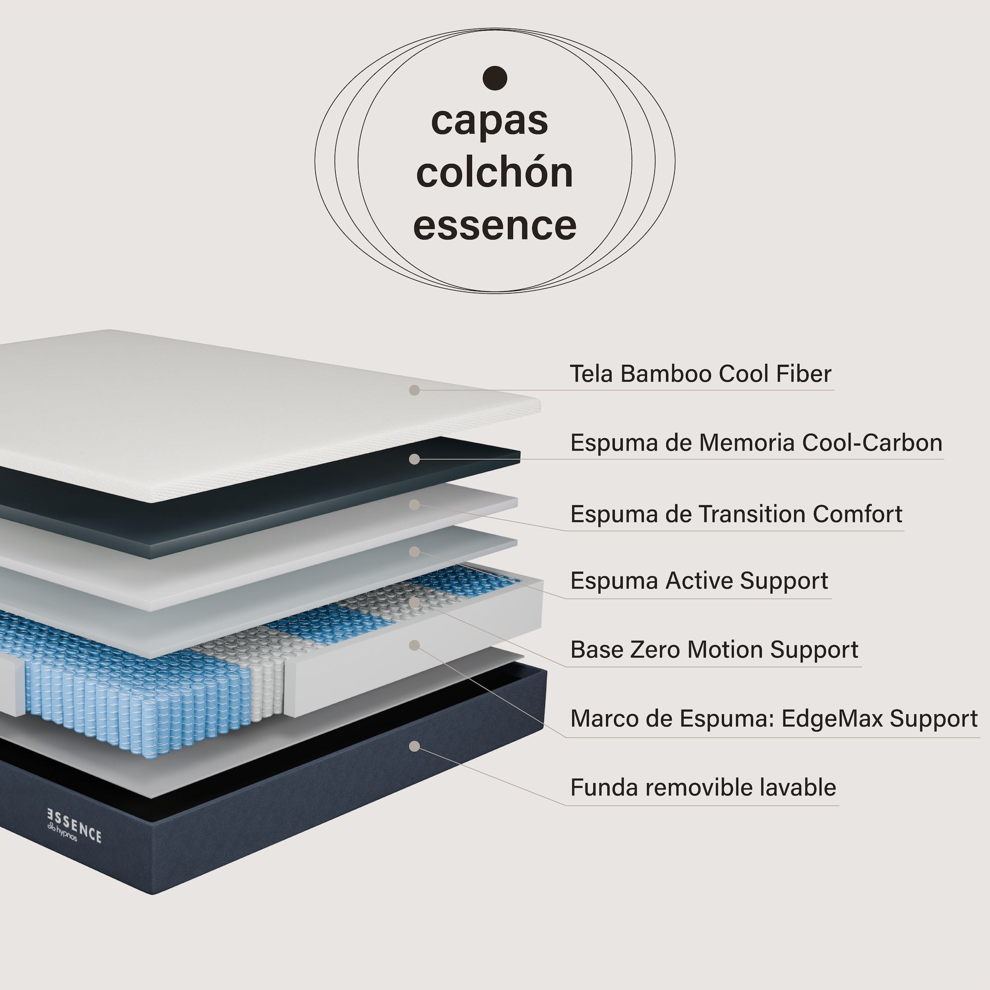 colchón essence
