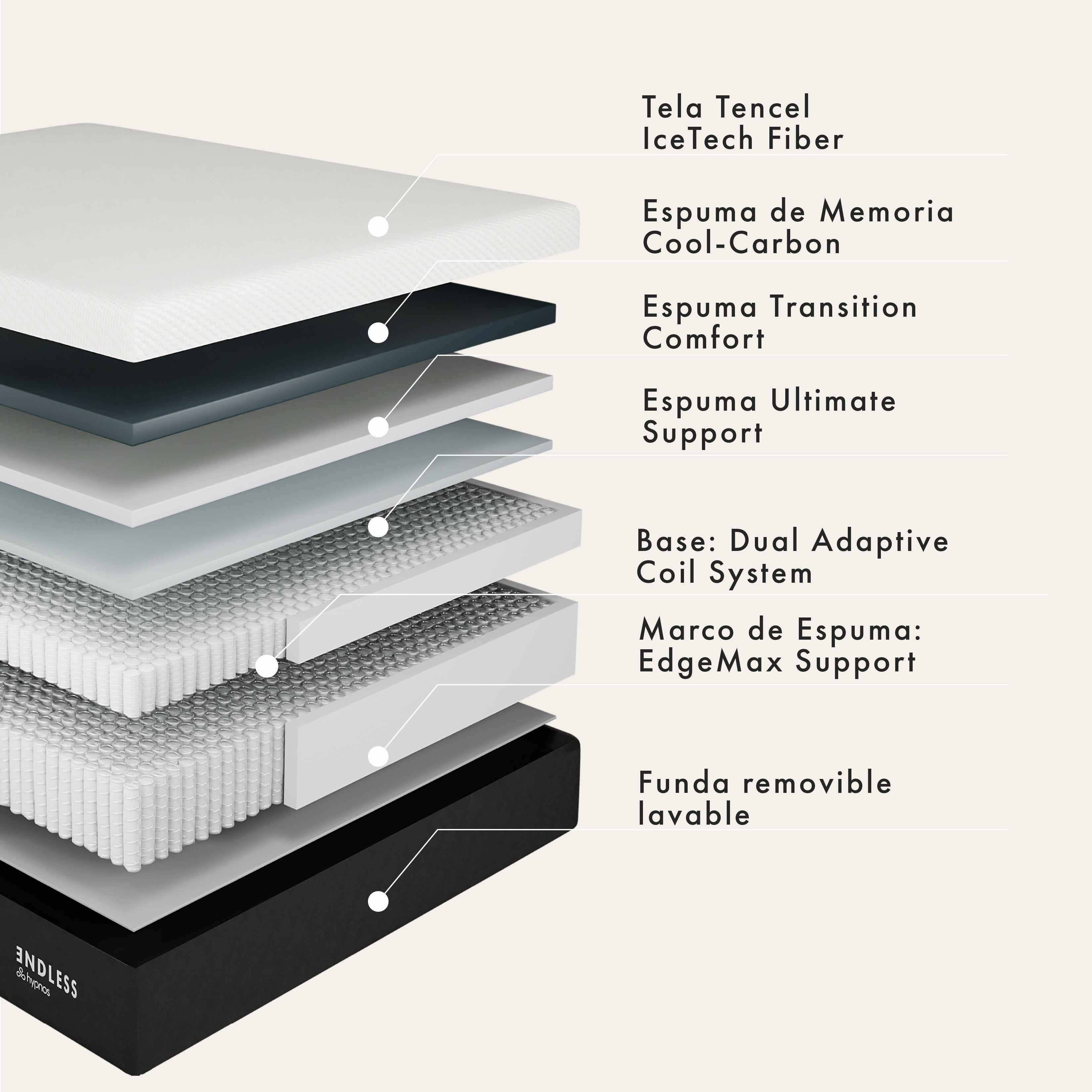 Colchón Endless